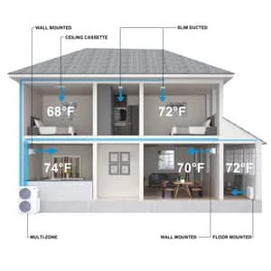 Cheapest β€οΈ Durastar Cassette Panel for DRAC09F1A, DRAC12F1A and DRAC18F1A π₯° - Image 5